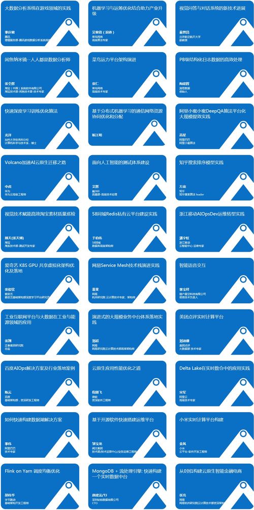 2020 A2M架構(gòu)與人工智能創(chuàng)新峰會 軟件外包服務(wù)的機遇與挑戰(zhàn)